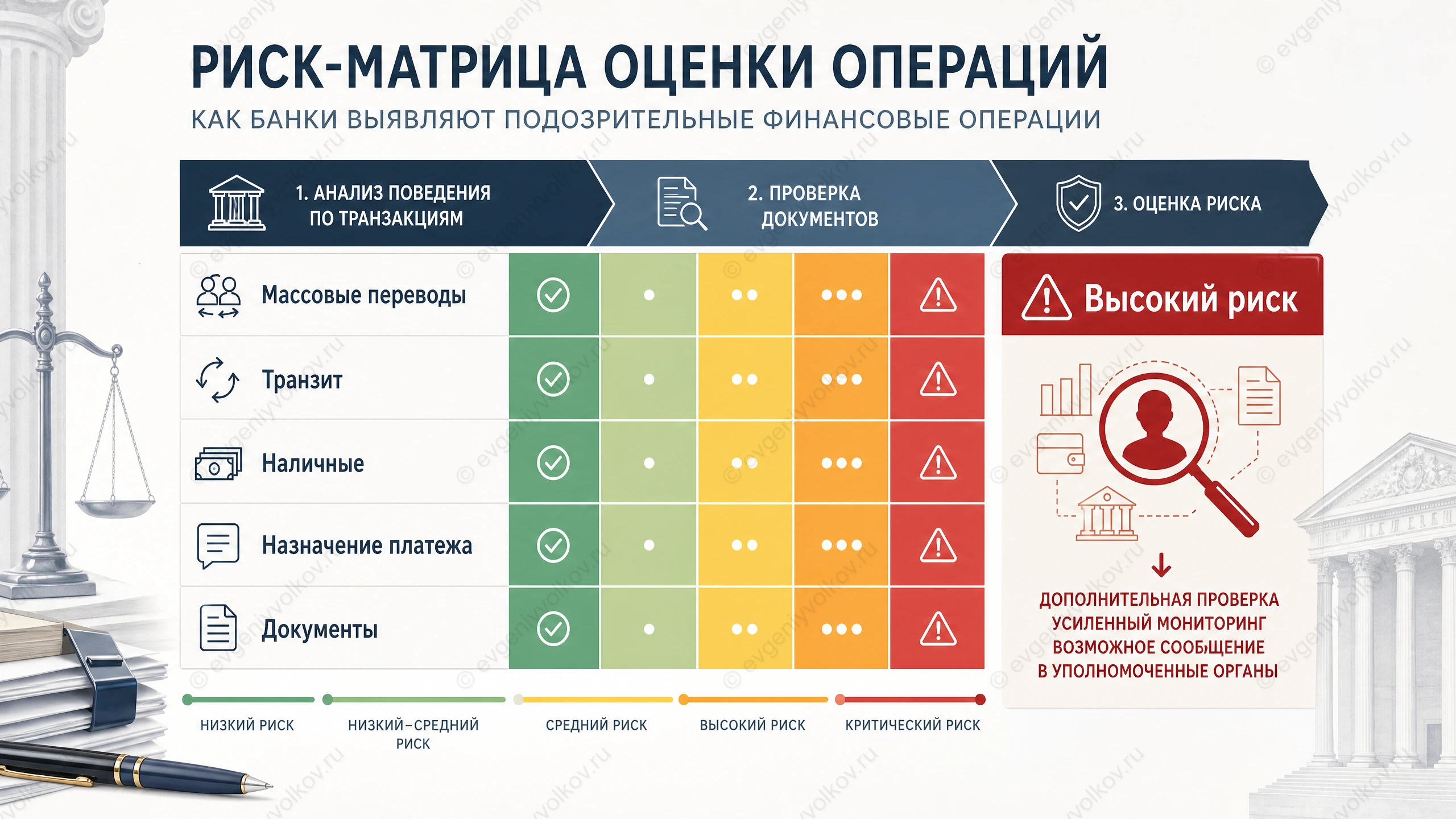 Матрица рисков по признакам подозрительных финансовых операций и документам