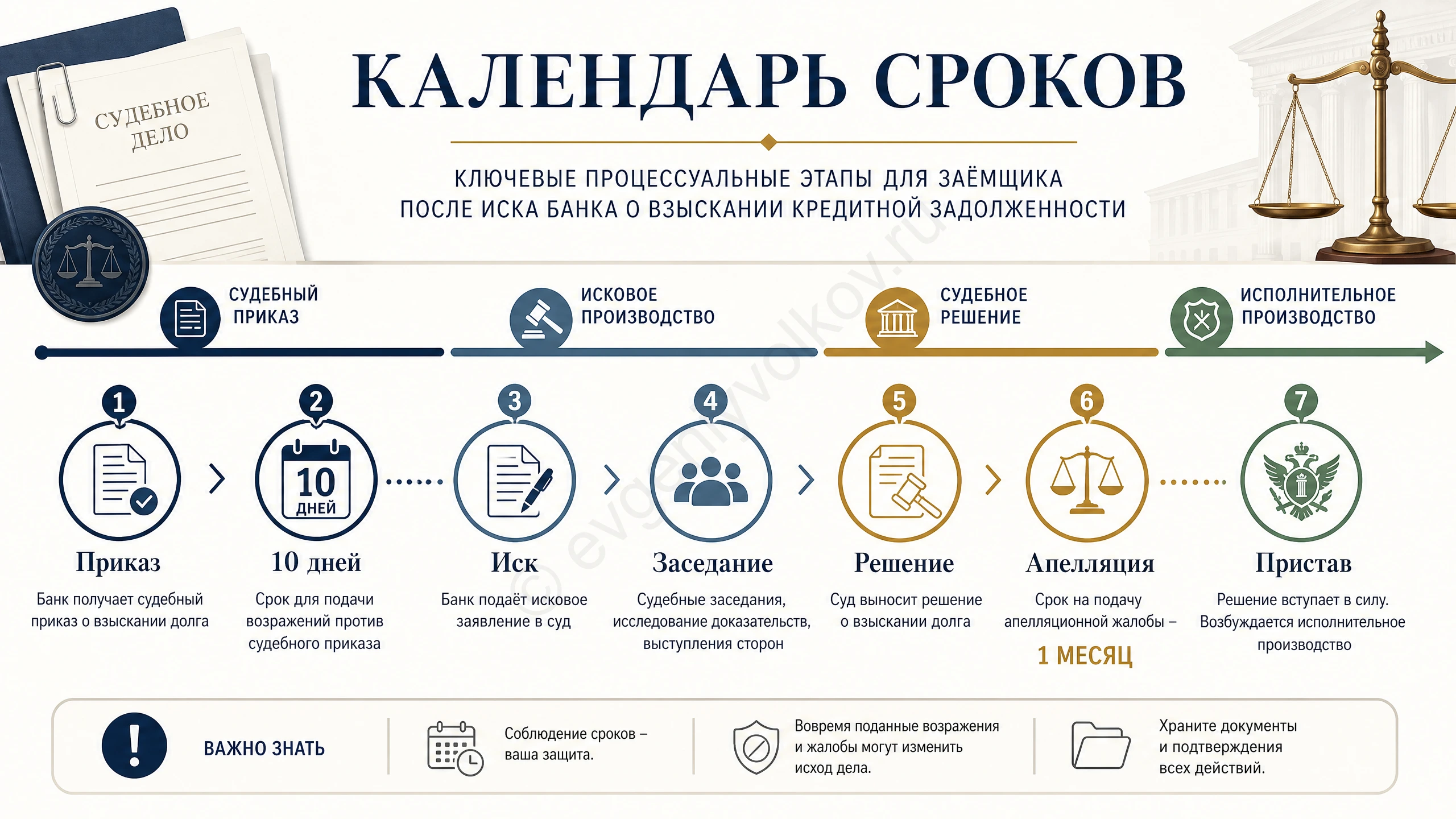 календарь сроков по судебному приказу иску и апелляции по кредиту
